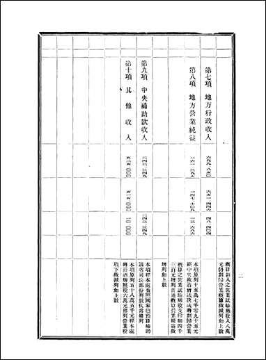 中华民国二十三年度山朹省地方总预算书 [中华民国]