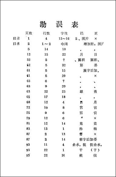 余干县文史资料_第三辑余干县文史资料研究 [余干县文史资料]