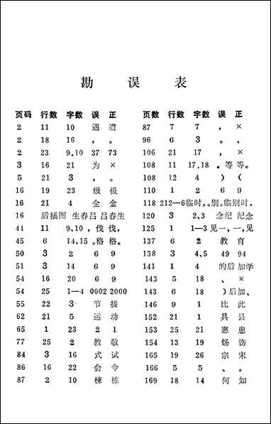 余干县文史资料_第八辑余干县文史资料研究 [余干县文史资料]