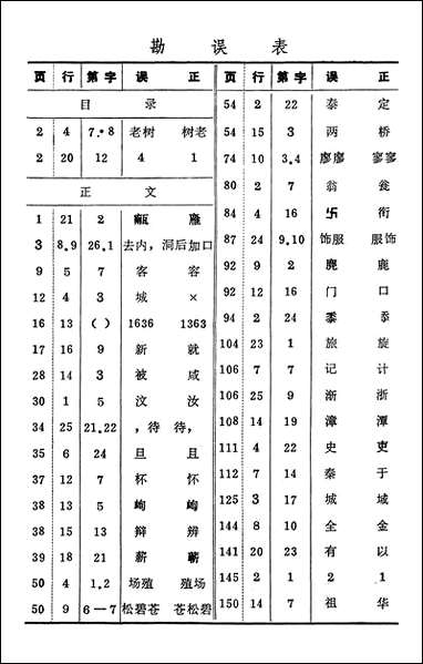 余干县文史资料_第十辑江西省余干县文史资料研究 [余干县文史资料]