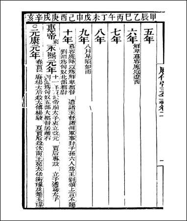 粤雅堂丛书_第十二集-历代帝王年表_卷二伍崇曜 [粤雅堂丛书]