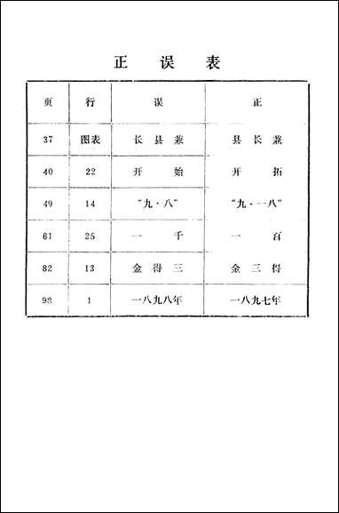 文史资料选辑_第一辑吉林省延边朝鲜族自治州文史资料延边人民出版社 [文史资料选辑]