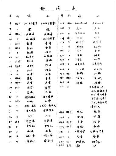 镇江文史资料_第五辑江苏省镇江市文史资料研究 [镇江文史资料]