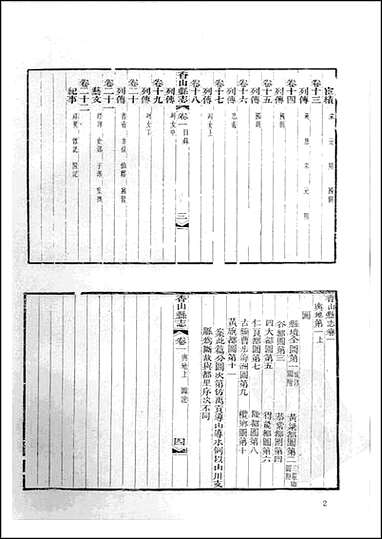 光绪香山县志_民国香山县志续编 [光绪香山县志]