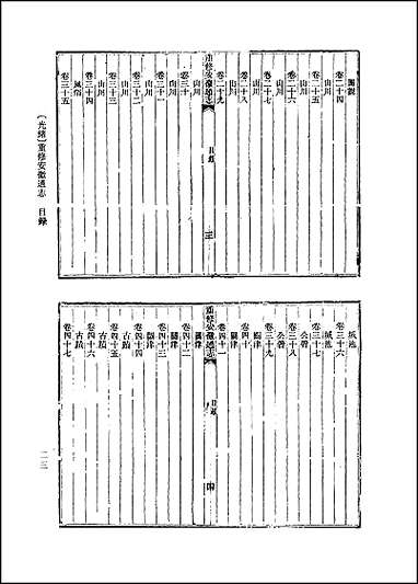 [光绪]重修安徽通志总目录 [光绪重修安徽通志总目录]