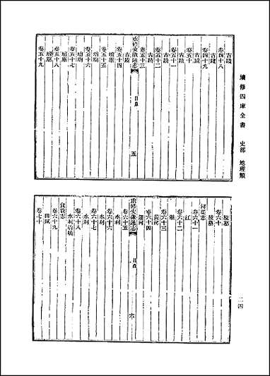 [光绪]重修安徽通志总目录 [光绪重修安徽通志总目录]