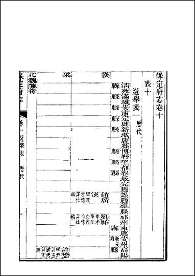 《保定府志》_第10-11卷 [保定府志]