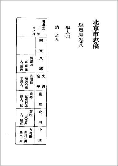 北平市志稿_十五_选举表下 [北平市志稿]