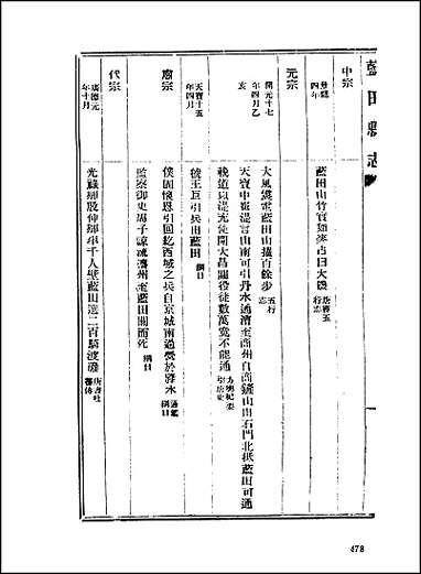 地方志集成_百六五 [地方志集成]