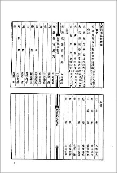 地方志集成_二百一 [地方志集成]