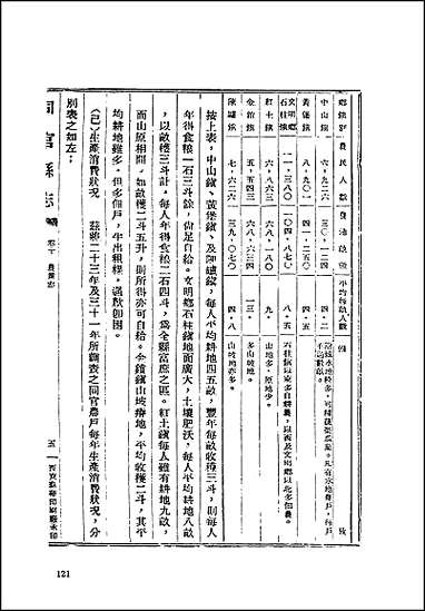 地方志集成_二百八二 [地方志集成]