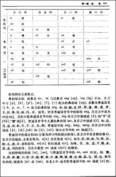 奉化市志·方言 [奉化市志]