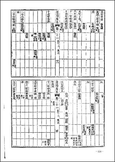 道光贵阳府志_一二 [道光贵阳府志]