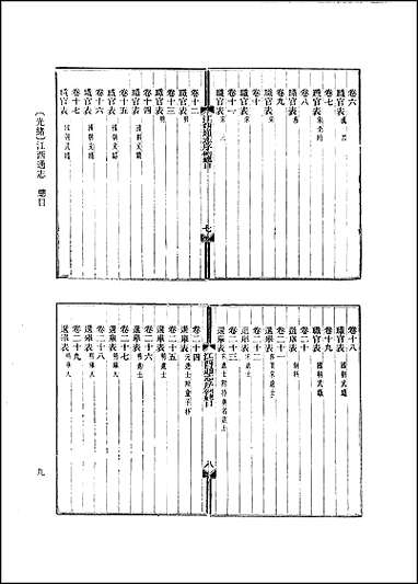 光绪江西通志_总目 [光绪江西通志]