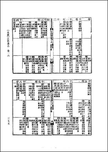 光绪江西通志_卷十六至_卷三十五 [光绪江西通志]