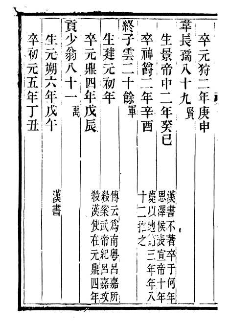 【三续疑年录】一 - 潜园总集_陆心源.归安陆氏.pdf