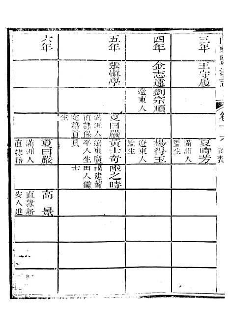 【新修山东盐法志】十三 - 宋湘.pdf