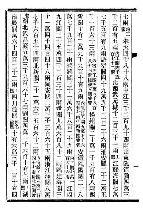 【皇朝掌故汇编】十四 - 张寿镛求实书社.pdf