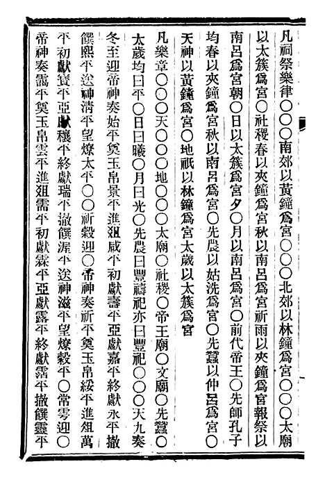 【皇朝掌故汇编】二十九 - 张寿镛求实书社.pdf