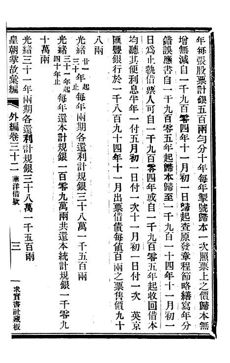 【皇朝掌故汇编】五十八 - 张寿镛求实书社.pdf