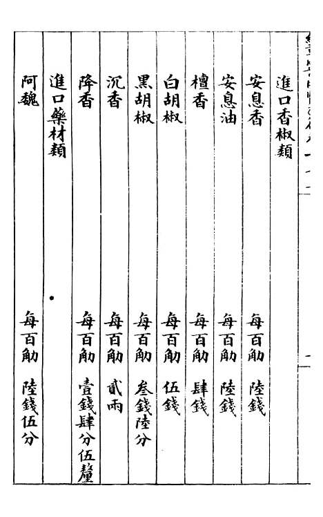 【约章成案汇览乙篇】十五 - 北洋洋务局.pdf