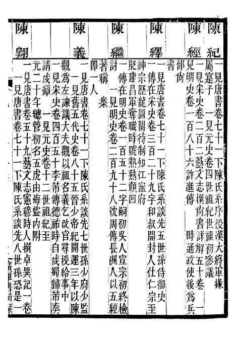 【九史同姓名略】二 - 汪辉祖广雅书局.pdf