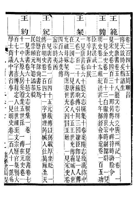 【九史同姓名略】四 - 汪辉祖广雅书局.pdf