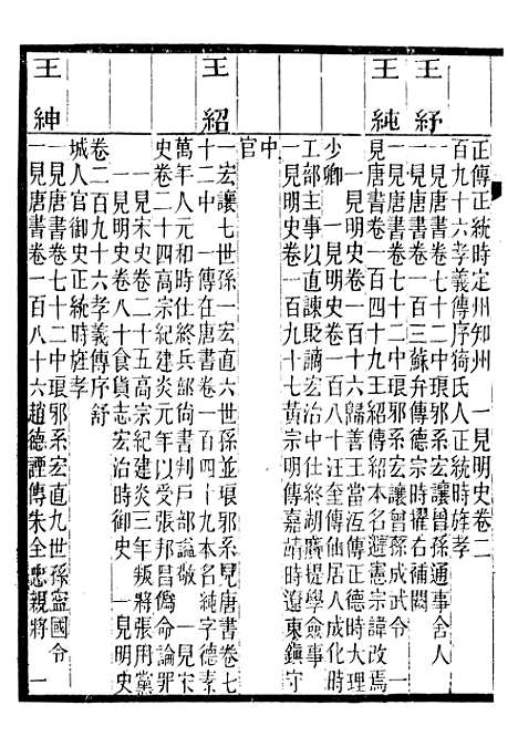 【九史同姓名略】四 - 汪辉祖广雅书局.pdf