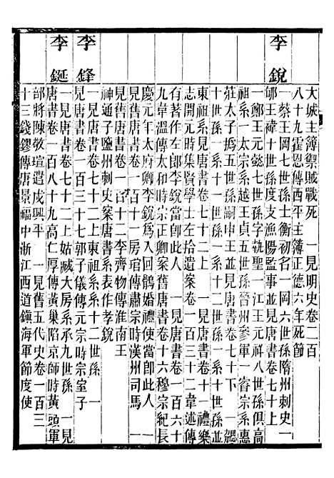 【九史同姓名略】八 - 汪辉祖广雅书局.pdf