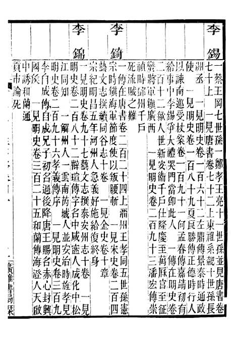 【九史同姓名略】八 - 汪辉祖广雅书局.pdf