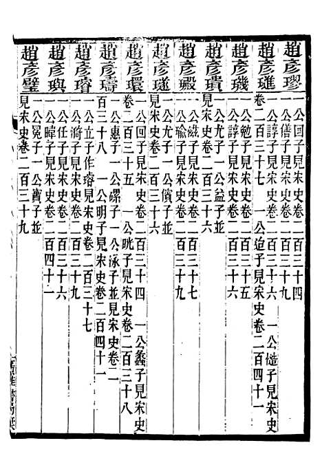 【九史同姓名略】十一 - 汪辉祖广雅书局.pdf