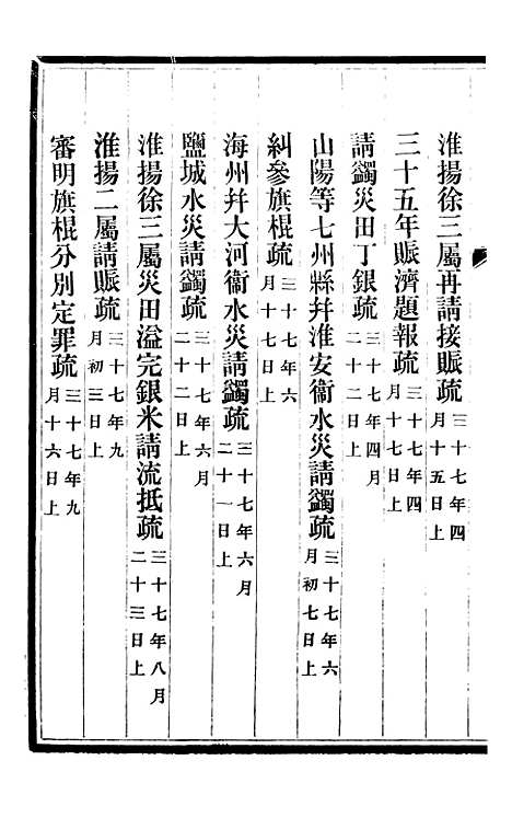 【三贤政书西陂类稿】二 - 吴元炳固始吴元炳金阊节署.pdf