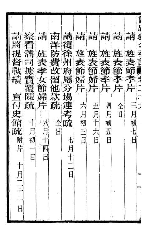 【曾忠襄公奏议】二十六 - 曾国荃.pdf