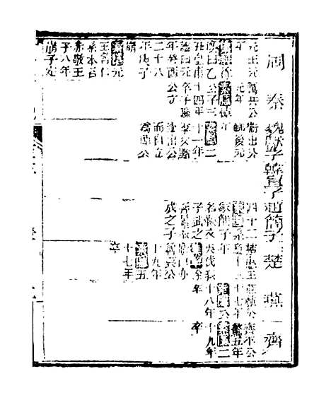 【史记】五 - 司马迁古香斋.pdf