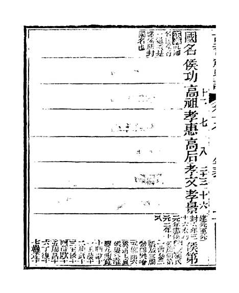 【史记】六 - 司马迁古香斋.pdf