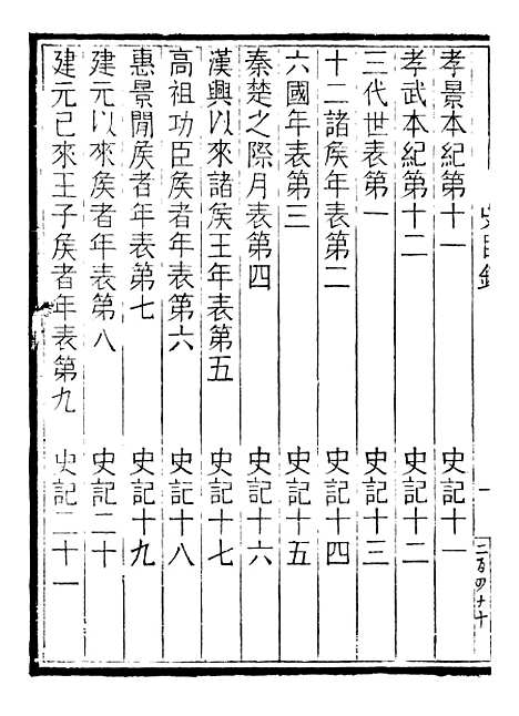 【评点史记】一 - 司马迁武昌张氏.pdf