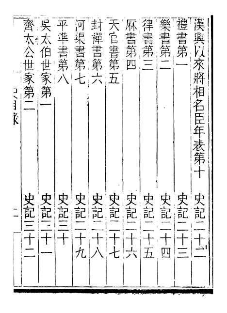 【评点史记】一 - 司马迁武昌张氏.pdf