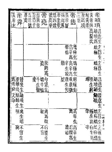 【评点史记】三 - 司马迁武昌张氏.pdf