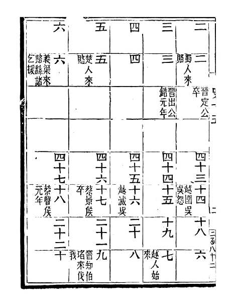 【评点史记】四 - 司马迁武昌张氏.pdf