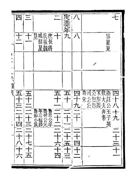 【评点史记】四 - 司马迁武昌张氏.pdf