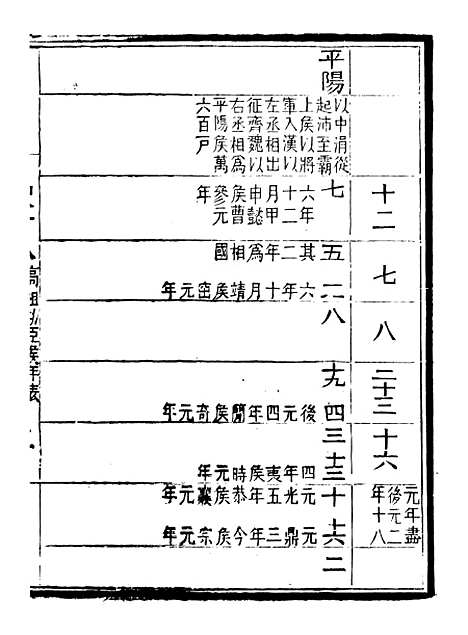 【评点史记】五 - 司马迁武昌张氏.pdf