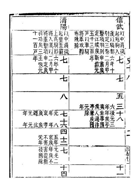 【评点史记】五 - 司马迁武昌张氏.pdf