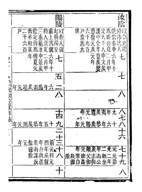 【评点史记】五 - 司马迁武昌张氏.pdf