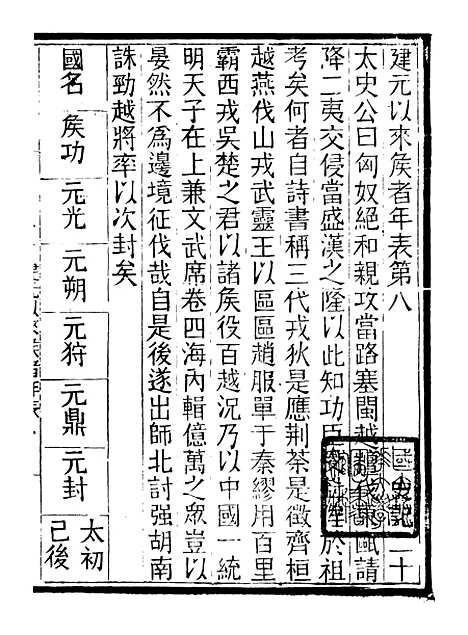 【评点史记】六 - 司马迁武昌张氏.pdf