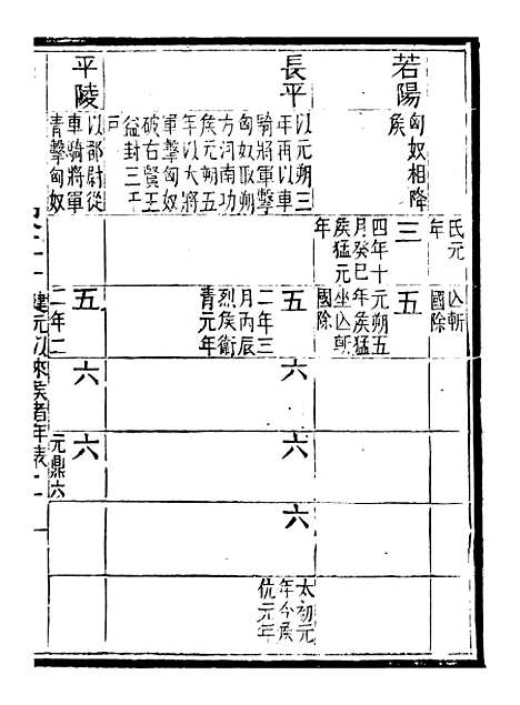 【评点史记】六 - 司马迁武昌张氏.pdf