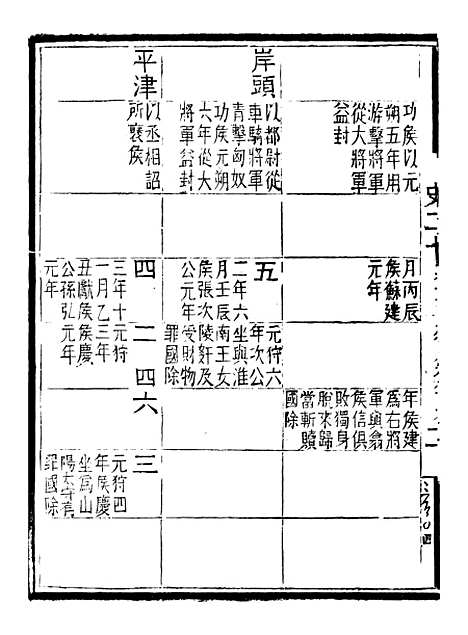 【评点史记】六 - 司马迁武昌张氏.pdf