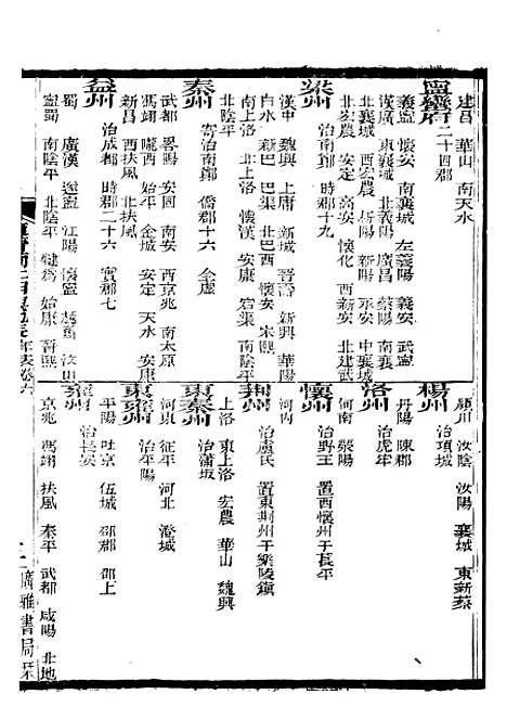 【东晋南北朝舆地表】三 - 徐文范广雅书局.pdf