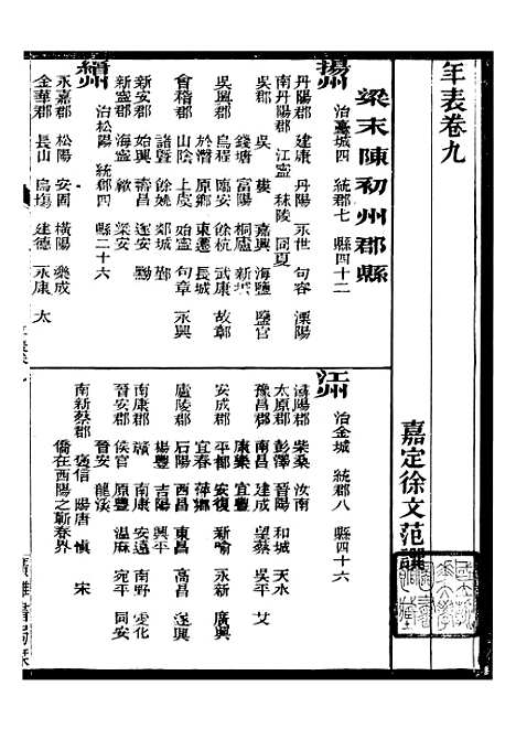 【东晋南北朝舆地表】四 - 徐文范广雅书局.pdf