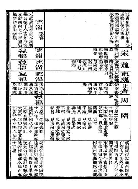 【东晋南北朝舆地表】八 - 徐文范广雅书局.pdf