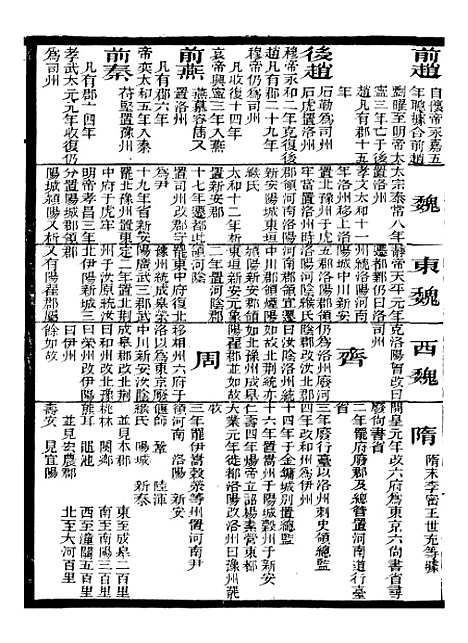 【东晋南北朝舆地表】九 - 徐文范广雅书局.pdf